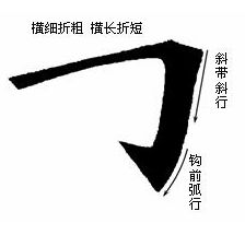 爷的笔画顺序