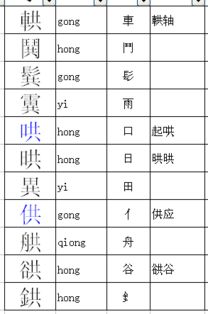 晶的偏旁是啥，冒的偏旁叫什么