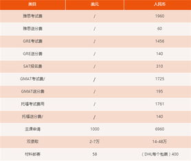 各国大学留学费用一览表，各国留学学费排名