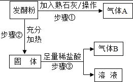 冶炼铁的化学方程式是什么?