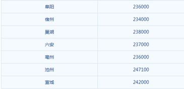 安徽省合肥市邮政编码