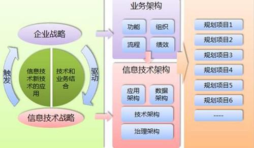先行者组织者策略的意思，元认知策略的意思