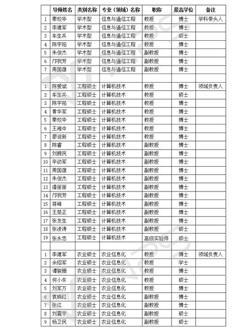 长沙市邮政编码多少