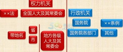 会计规范体系中,属于会计行政法规，会计行政法规是指什么