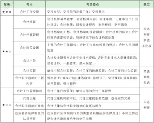 会计法律有哪些?会计法律法规包括哪些内容?