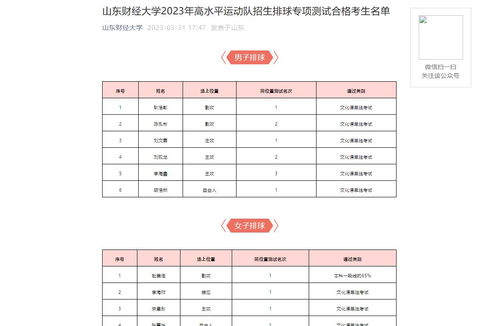 山东财经大学录取分数线2023