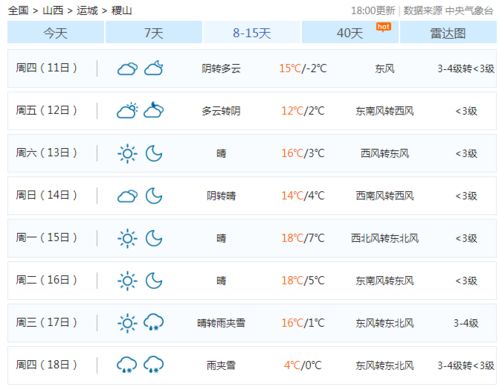2016年7号,8号高考山西稷山天气