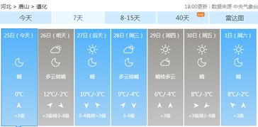 河北遵化天气预报15天，遵化天气预报15天查询百度