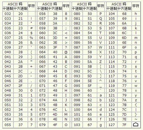 在ascll码表中按照ascll值从大到小排列顺序是，在ascll码表中已知英文字母d