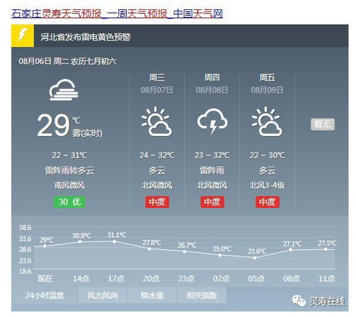 官方消息来了!京津冀将迎特大暴雨是真是假?