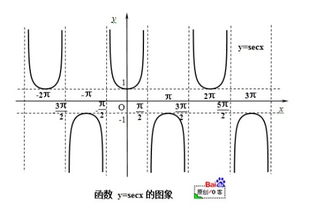 三角函数中的正割、余割、余切函数分别是什么意思?