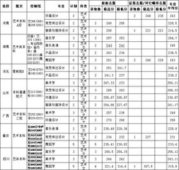 专升本云南民族大学录取分数线，云南民族大学录取分数线2021