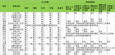 理科数学类专业有哪些，安大数学类专业有哪些