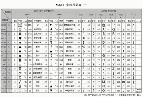 在ASCII码表中,按照ASCII码值从小到大的排列顺序是( )、()、()?_百