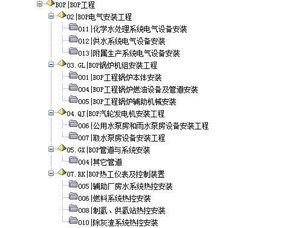 赛车bop是什么意思，工艺bop是什么意思