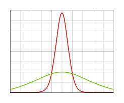 variance什么意思，variance是方差还是标准差
