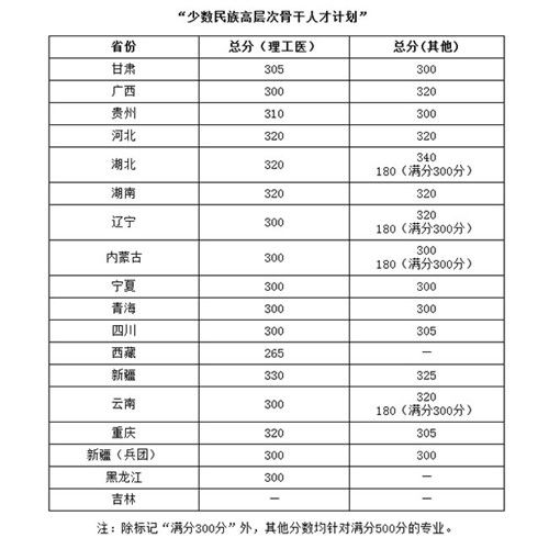 华中科技大学今年录取分数线多少分