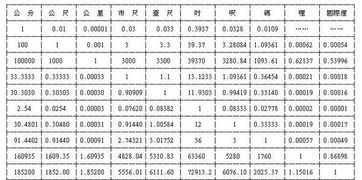 常用的长度单位有哪些?