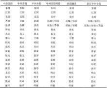 中州韵湖广音，中州韵琵琶独奏