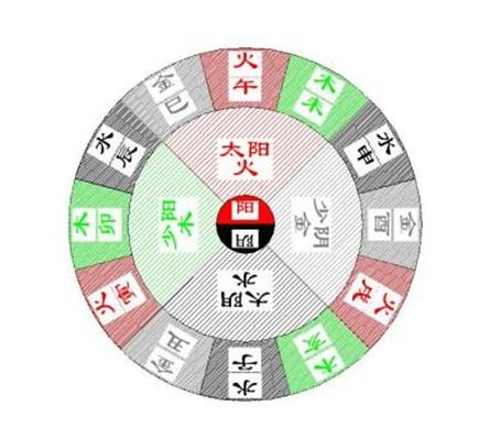 阴阳学说是古代道家还是儒家