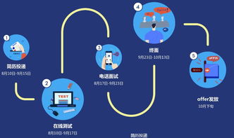 有创意的科技公司名字大全，有创意的科技公司名字四个字大全