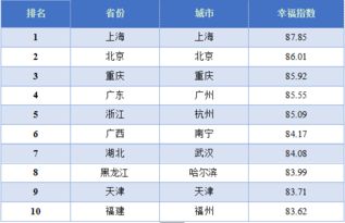 全世界幸福指数排名，全球国家幸福指数排名
