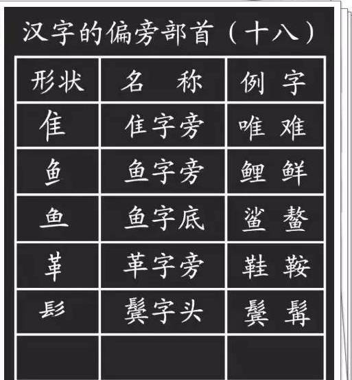 国的偏旁名称是什么?