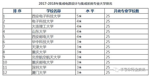 微电子科学与工程院校排名