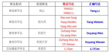 匡怎么读?