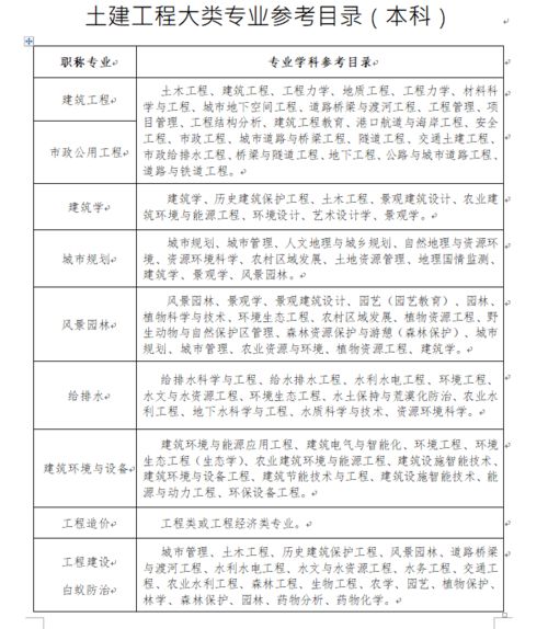 工程经济类职称有哪些?