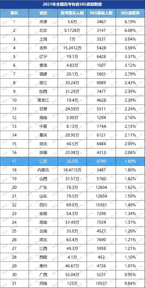 今年江苏高考人数