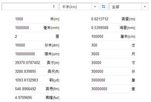 长度计量单位名称大全，长度计量单位进率表