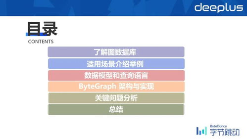 字节是什么