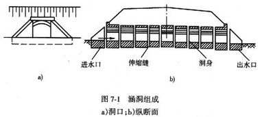 过路涵洞是什么东西 图解，涵管图片