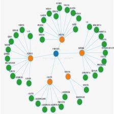 algorithms，algorithmically