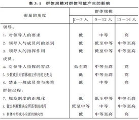 骨皮质不规则的意思，严守规则的意思