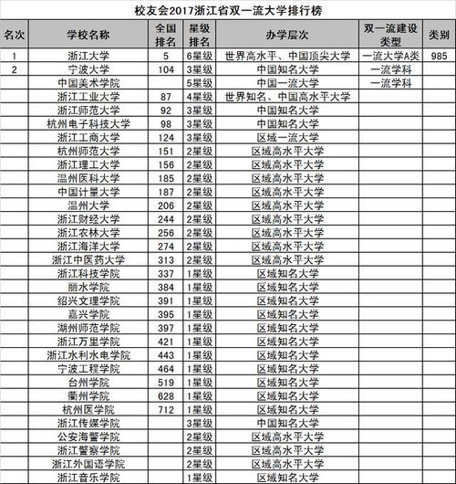 江苏双一流高校名单排名，江苏双一流院校名单