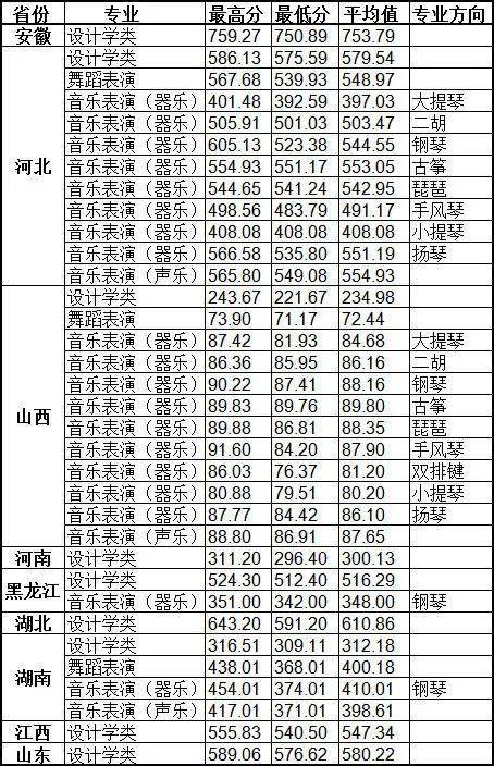 河北燕山大学分数线，河北秦皇岛燕山大学分数线