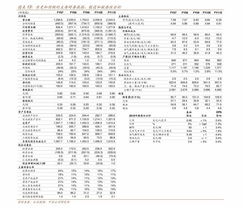氢氧化锂和一水合氢氧化锂的溶解度随温度的变化?