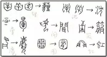 假借字和通假字的异同，假借字读音原则
