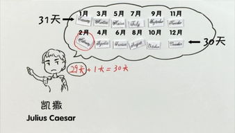 为什么每年的2月份只有28天或29天?