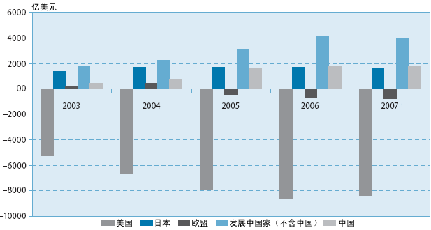 国际收支失衡的影响，国际收支失衡案例