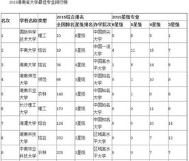 韩国湖南大学专业排名，湖南大学专业排名表