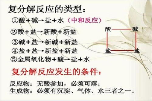 复分解反应的三个条件，复分解反应的现象