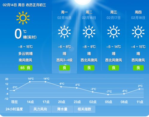 新疆北疆9月8日以后天气预报