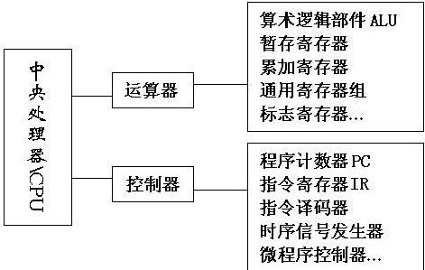 运算器的主要功能是