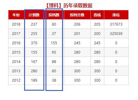 人的一生要做多少次爱?