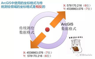 经度,纬度的英语单词,经常混淆,请问有什么好办法记牢?