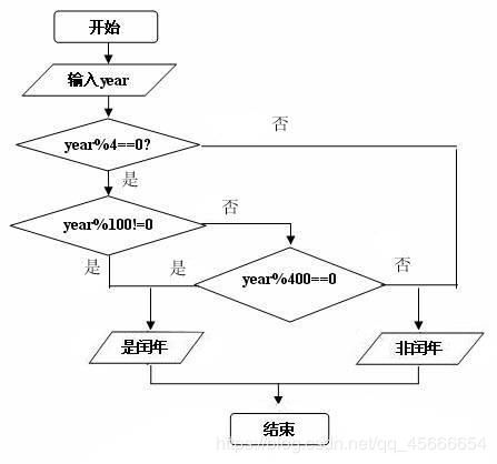 小学三年级平年闰年的算法，闰年的算法流程图