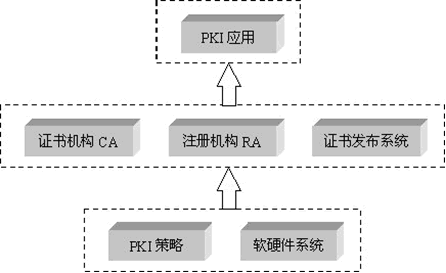 公钥基础设施简称为